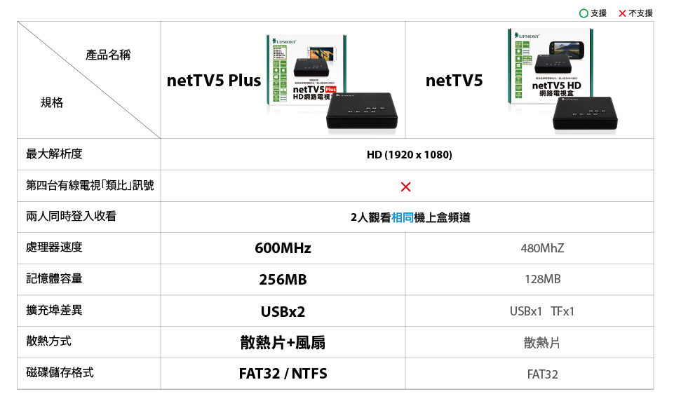 netTV5 Plus 比較表